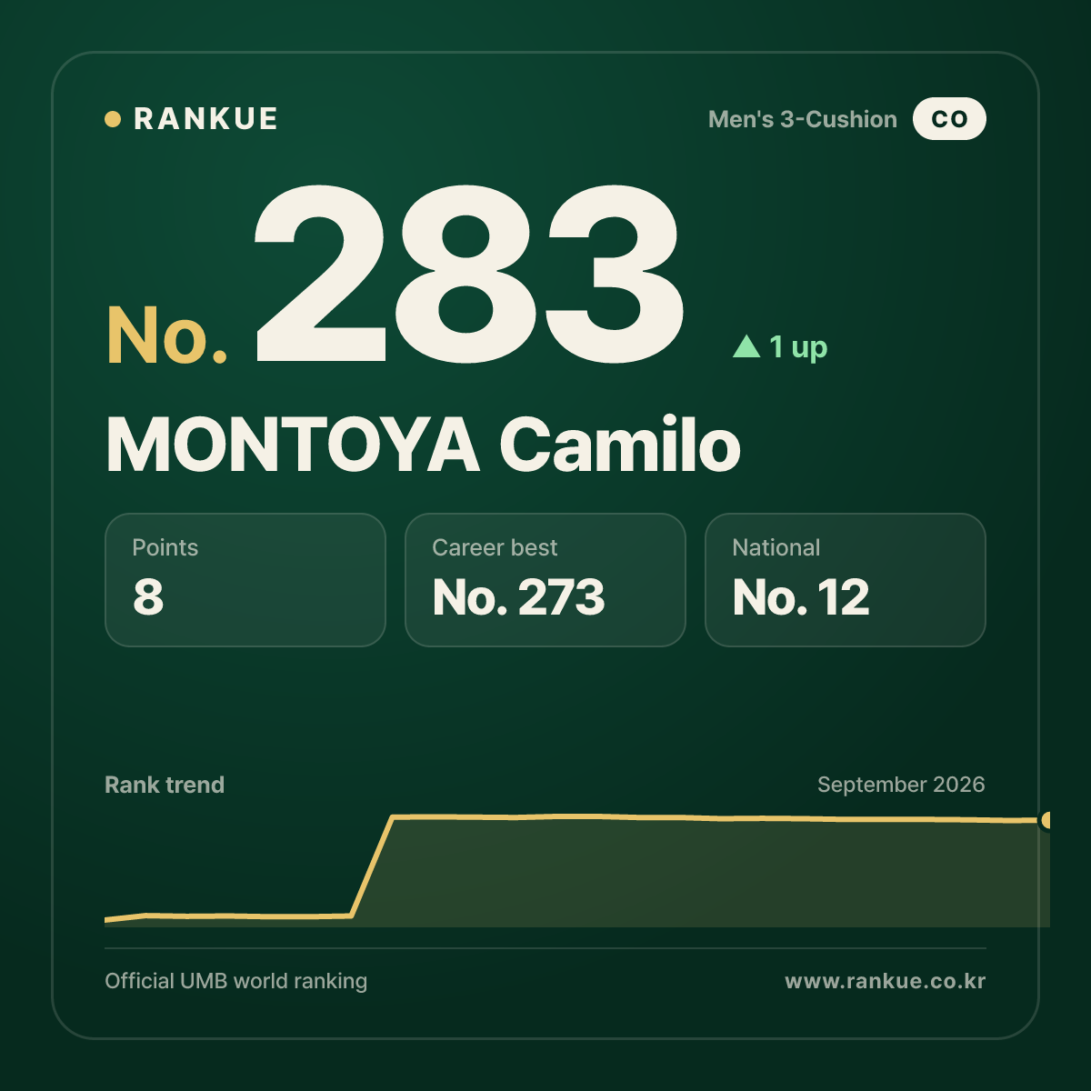 MONTOYA Camilo — No.283