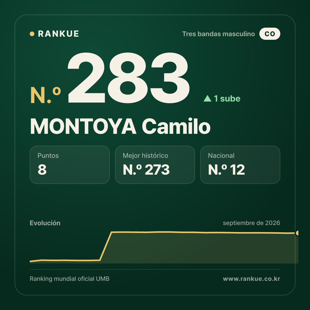 MONTOYA Camilo — N.º 283