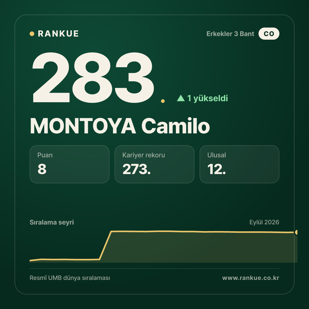 MONTOYA Camilo — 283.