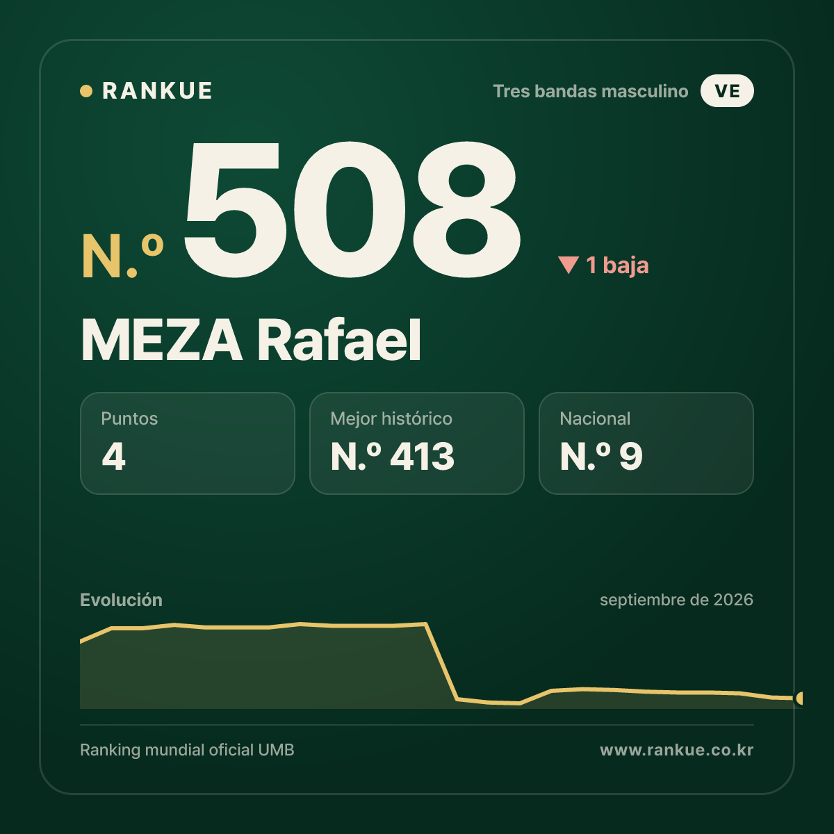 MEZA Rafael — N.º 508