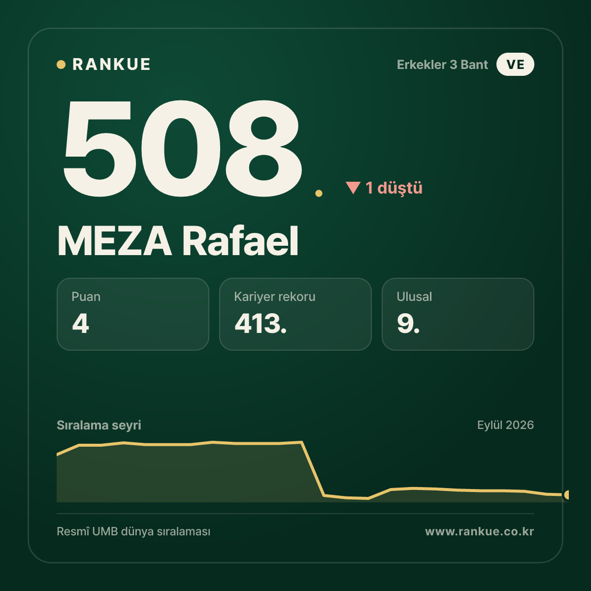 MEZA Rafael — 508.