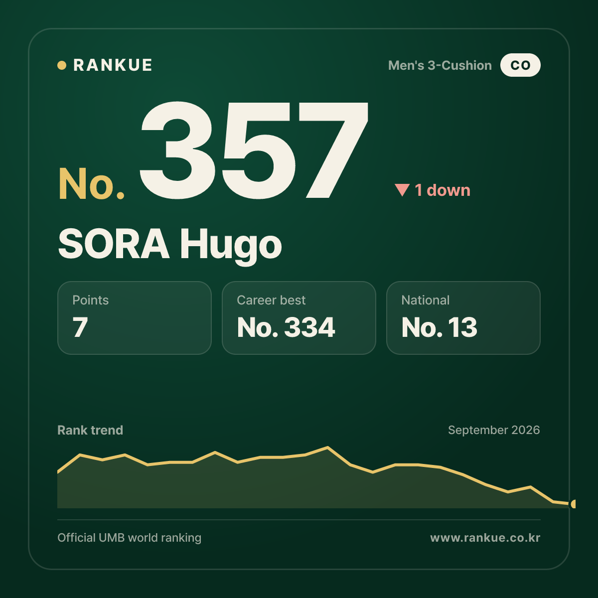 SORA Hugo — No.357