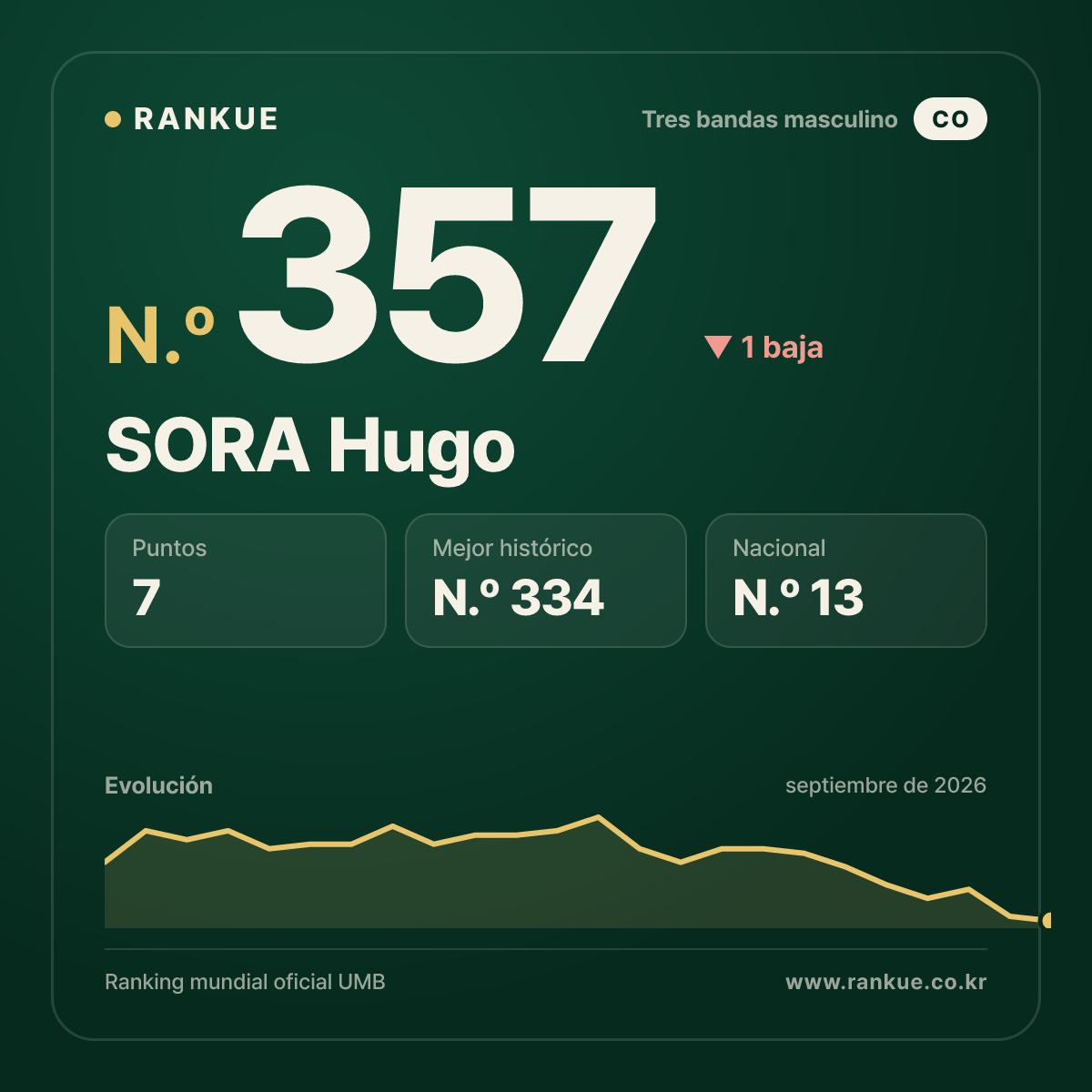 SORA Hugo — N.º 357