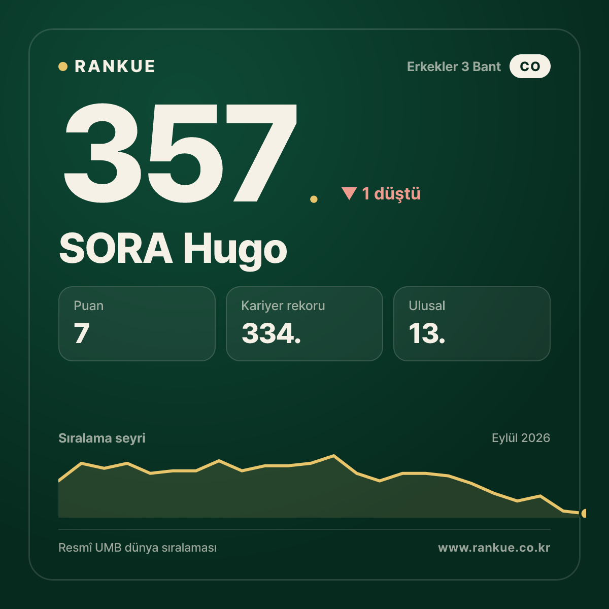 SORA Hugo — 357.