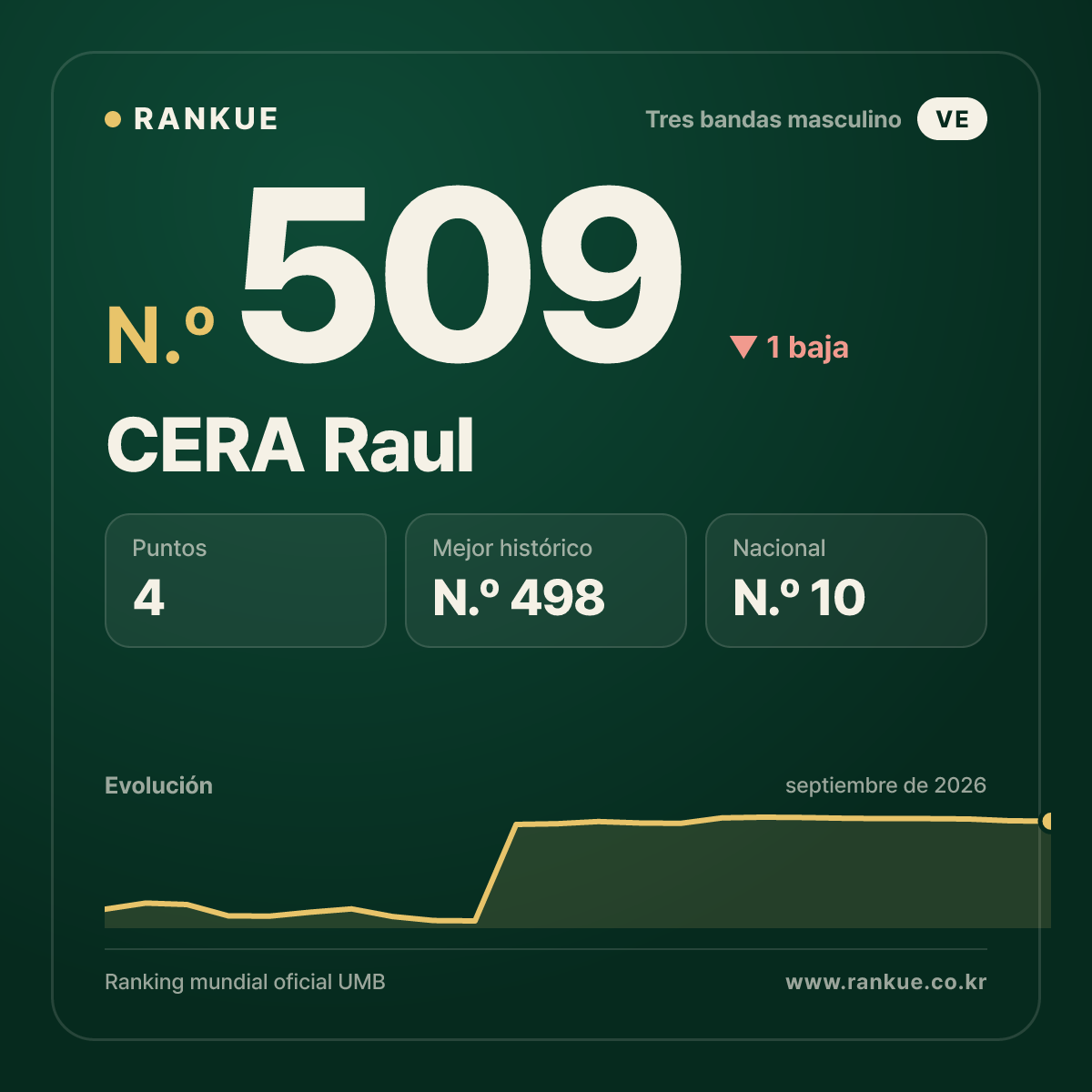 CERA Raul — N.º 509