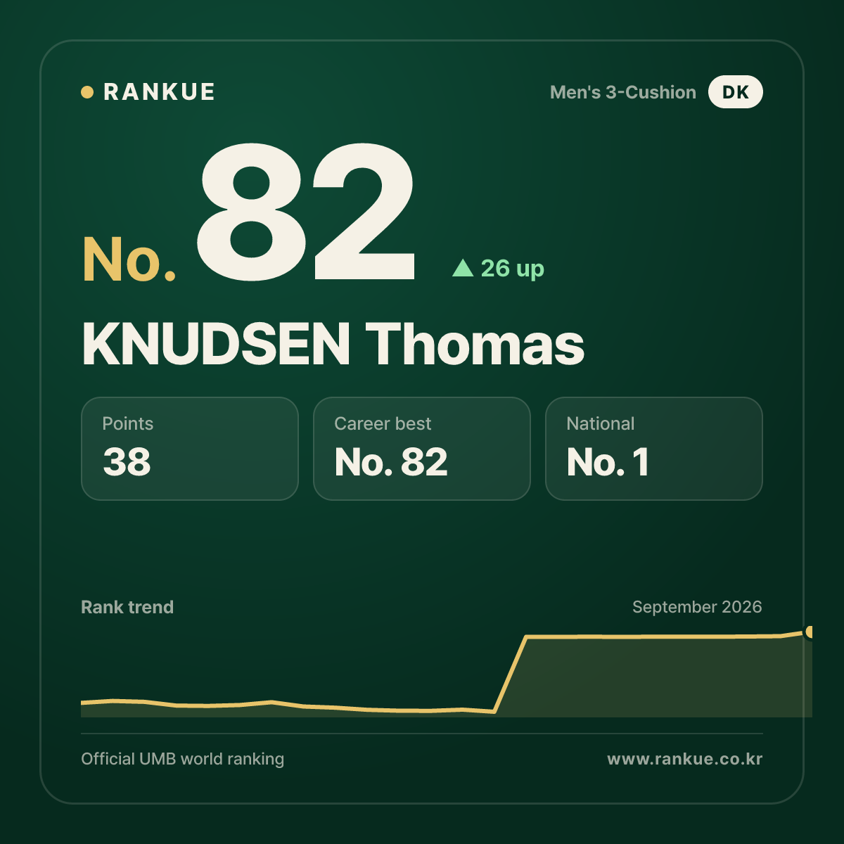 KNUDSEN Thomas — No.82