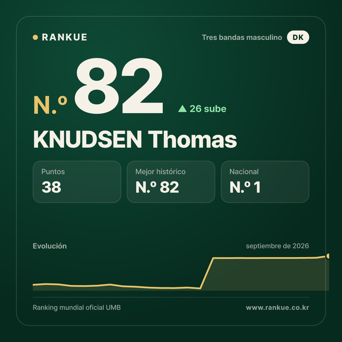 KNUDSEN Thomas — N.º 82
