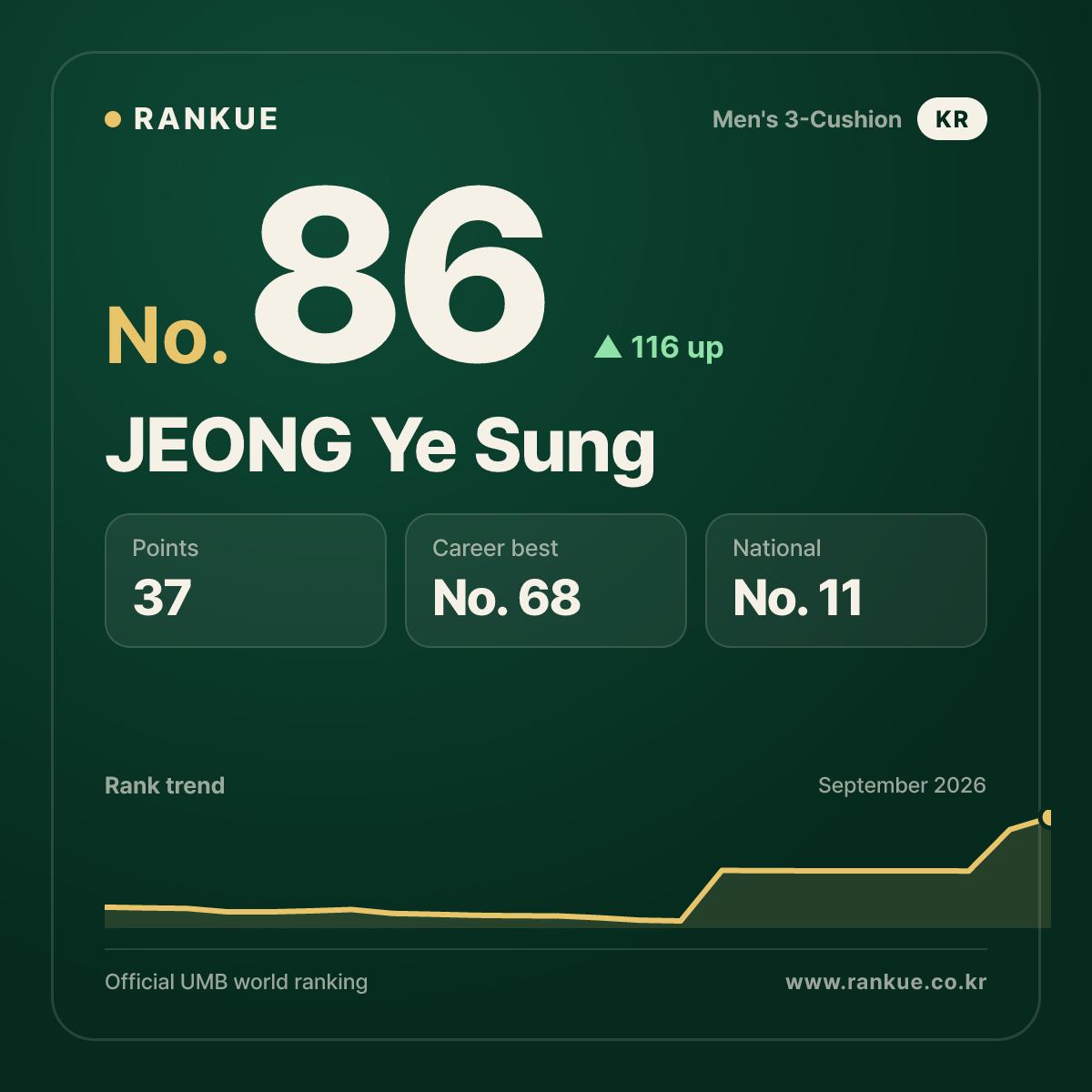 JEONG Ye Sung — No.86
