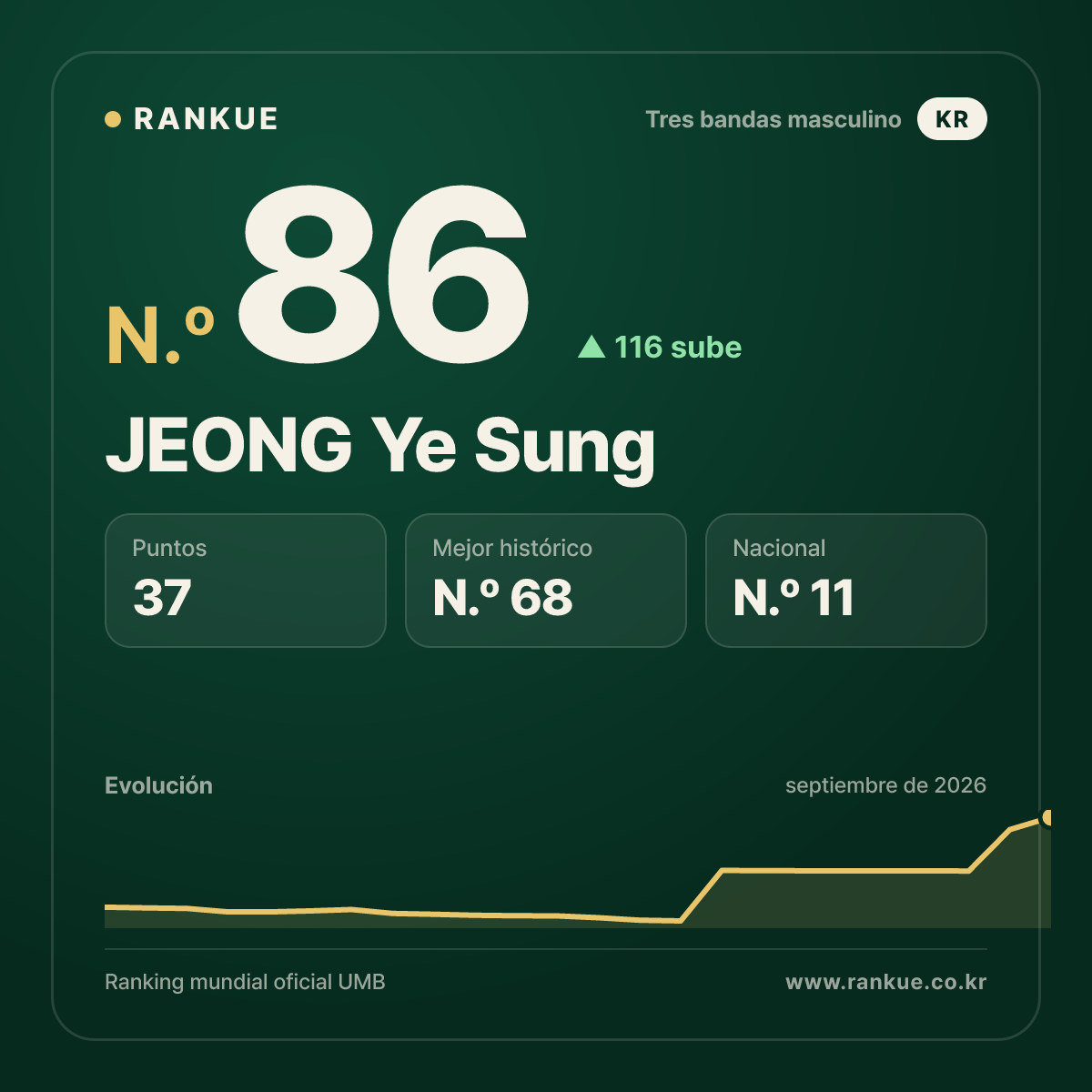 JEONG Ye Sung — N.º 86