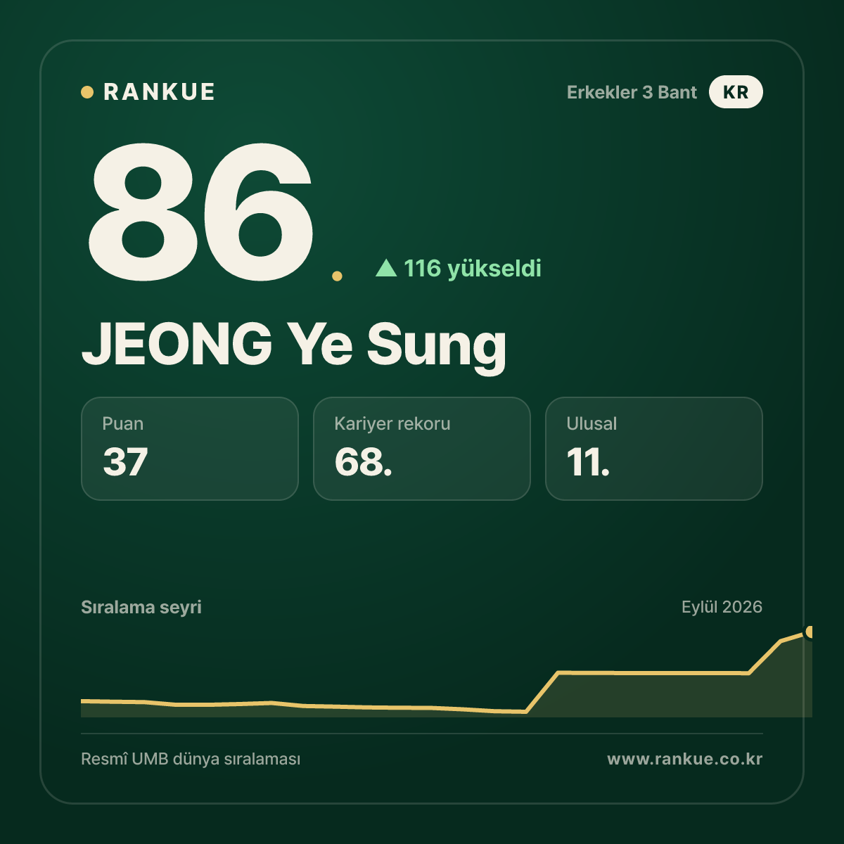 JEONG Ye Sung — 86.