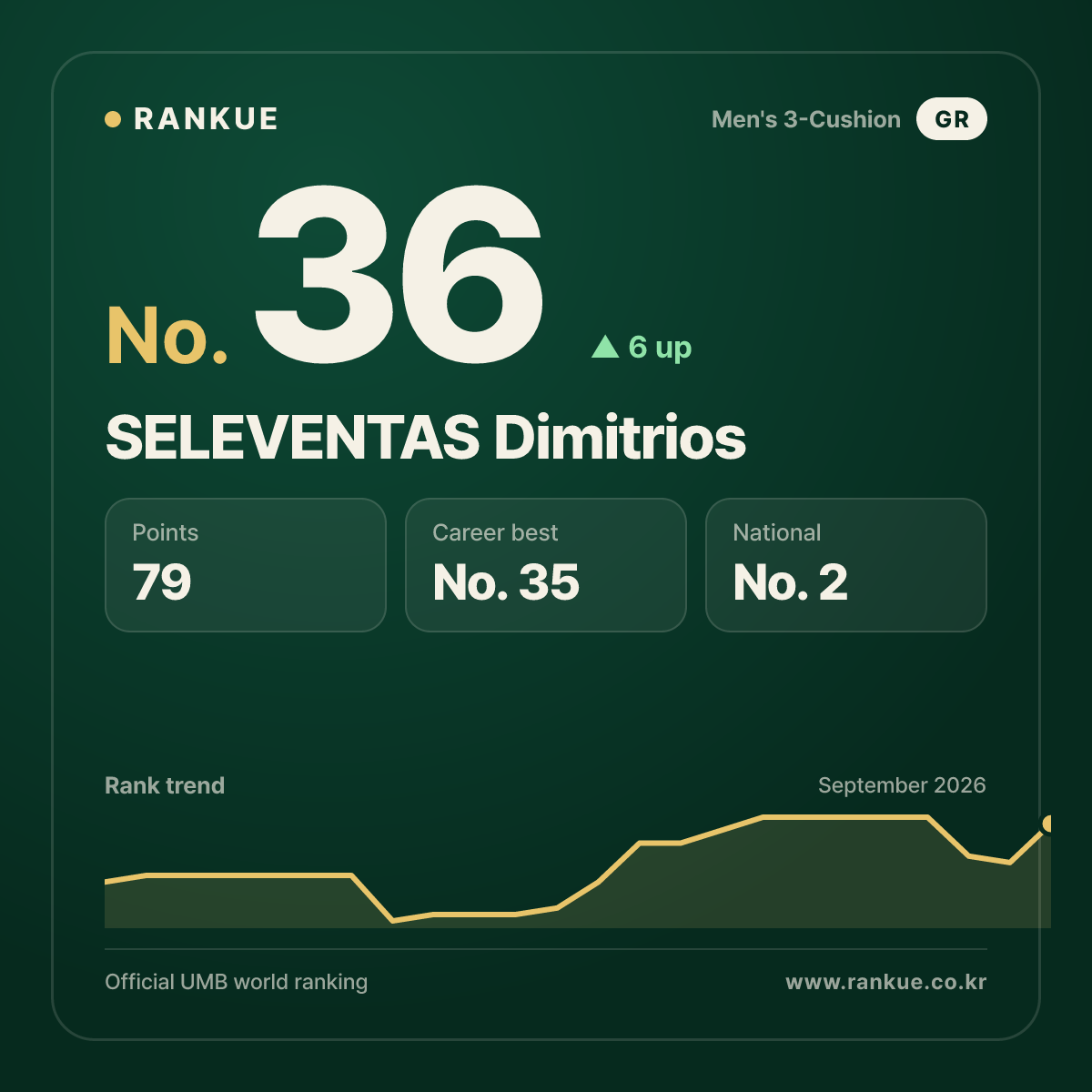 SELEVENTAS Dimitrios — No.36