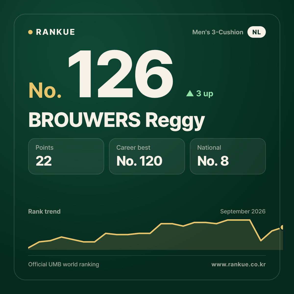 BROUWERS Reggy — No.126