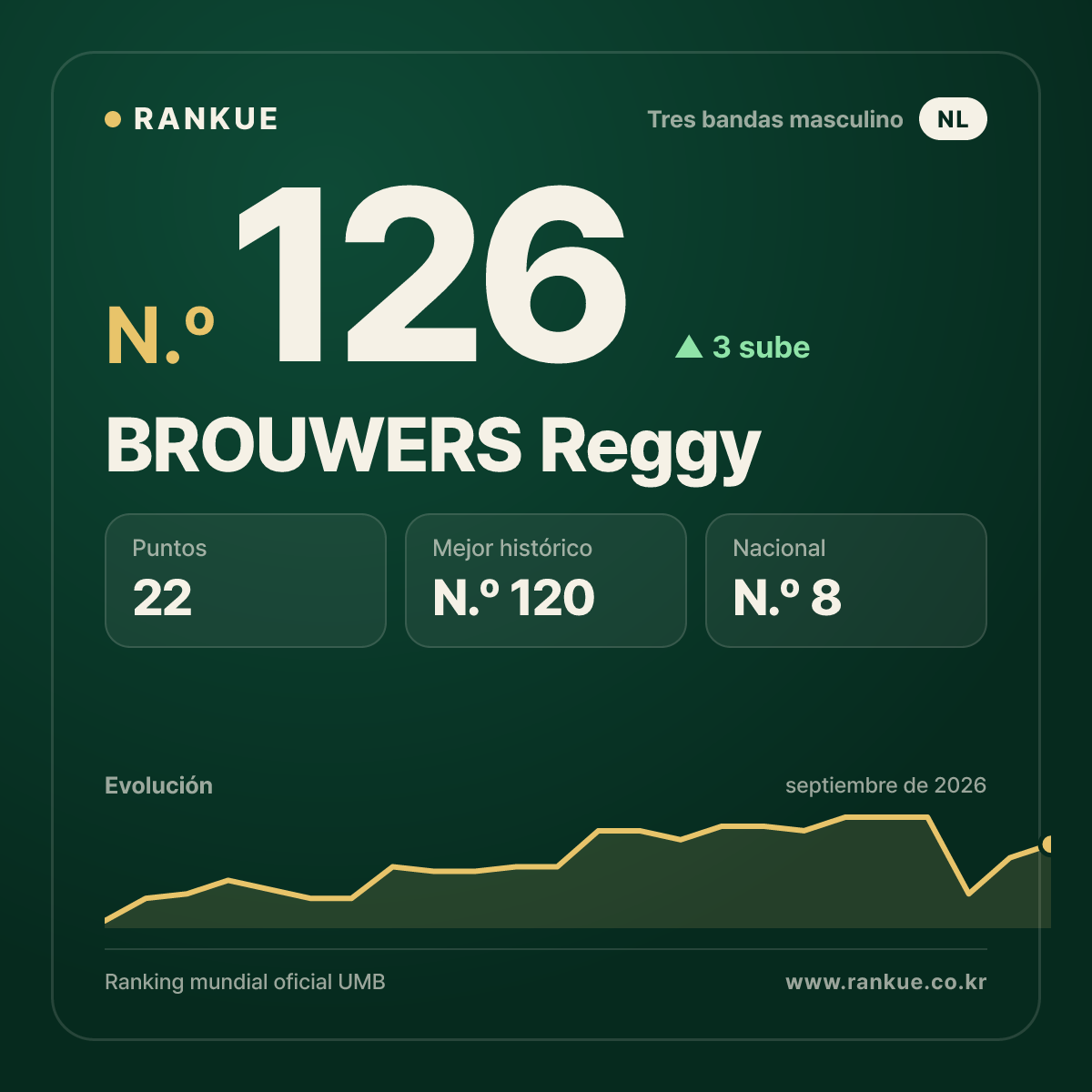 BROUWERS Reggy — N.º 126