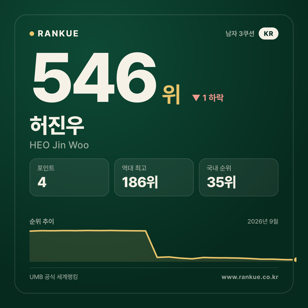 허진우 — 546위