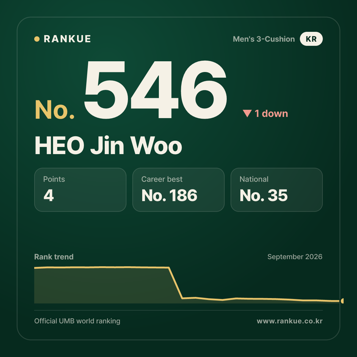 HEO Jin Woo — No.546