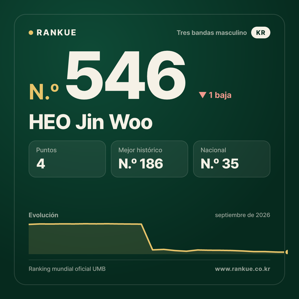 HEO Jin Woo — N.º 546