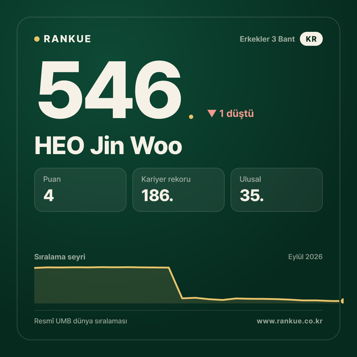HEO Jin Woo — 546.