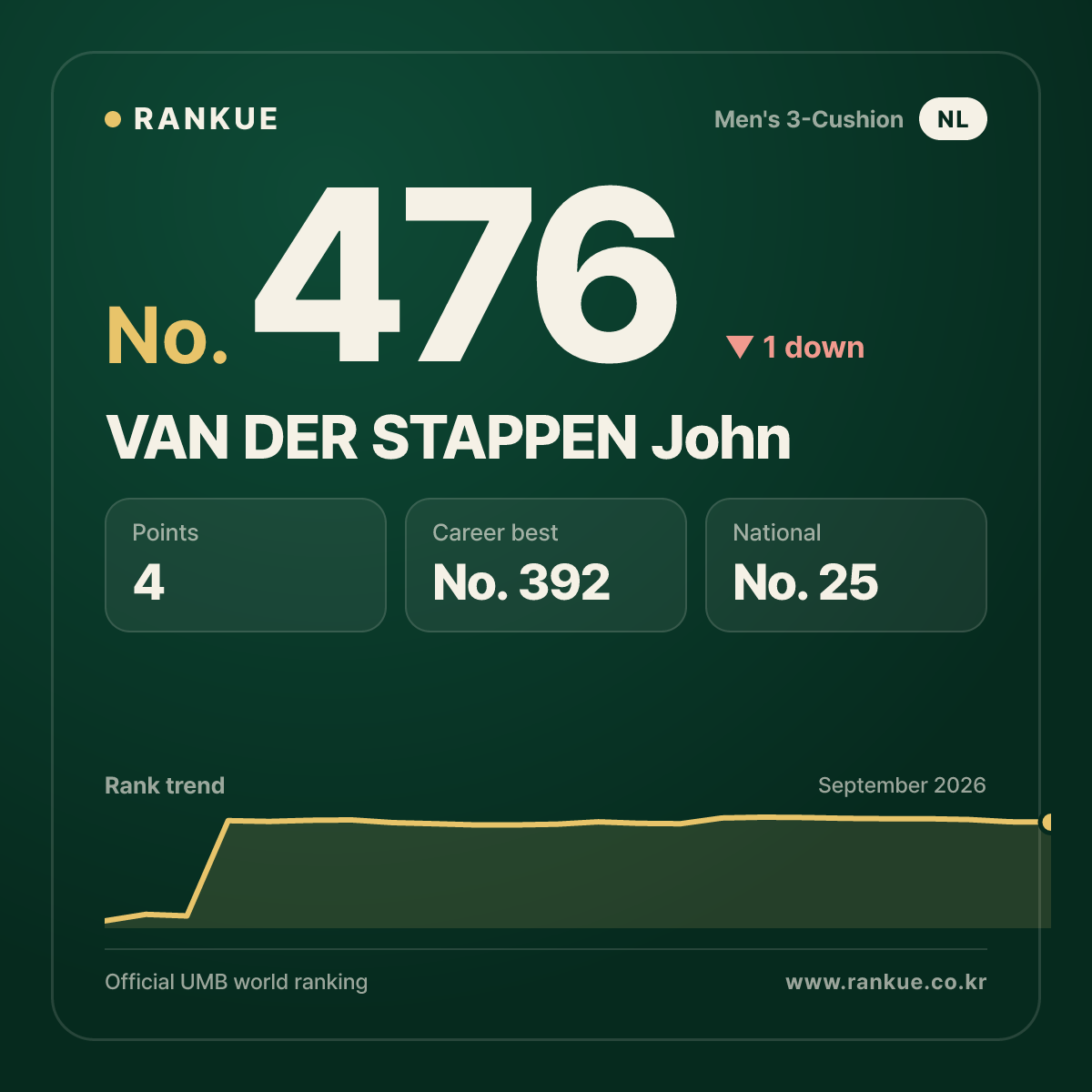 VAN DER STAPPEN John — No.476