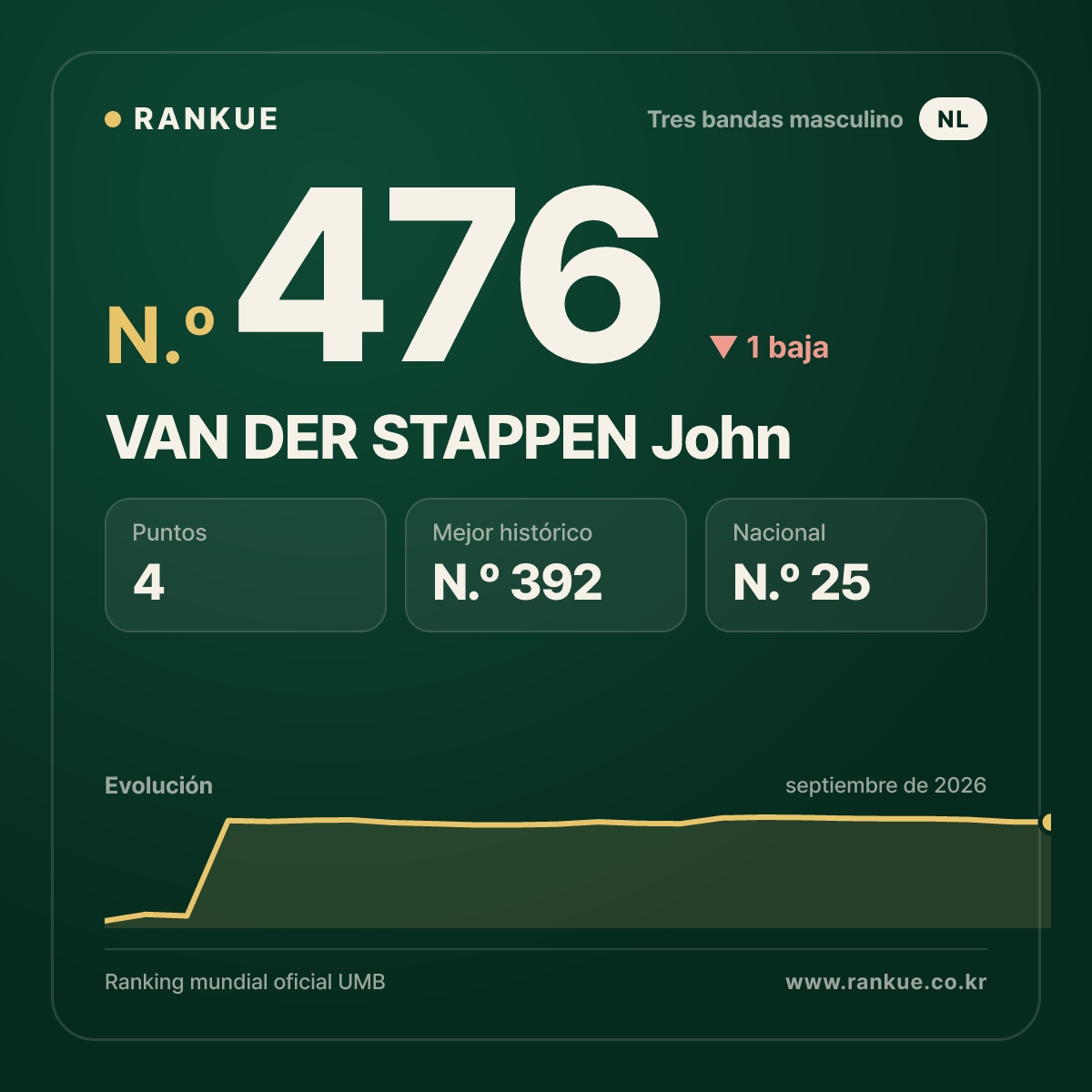 VAN DER STAPPEN John — N.º 476