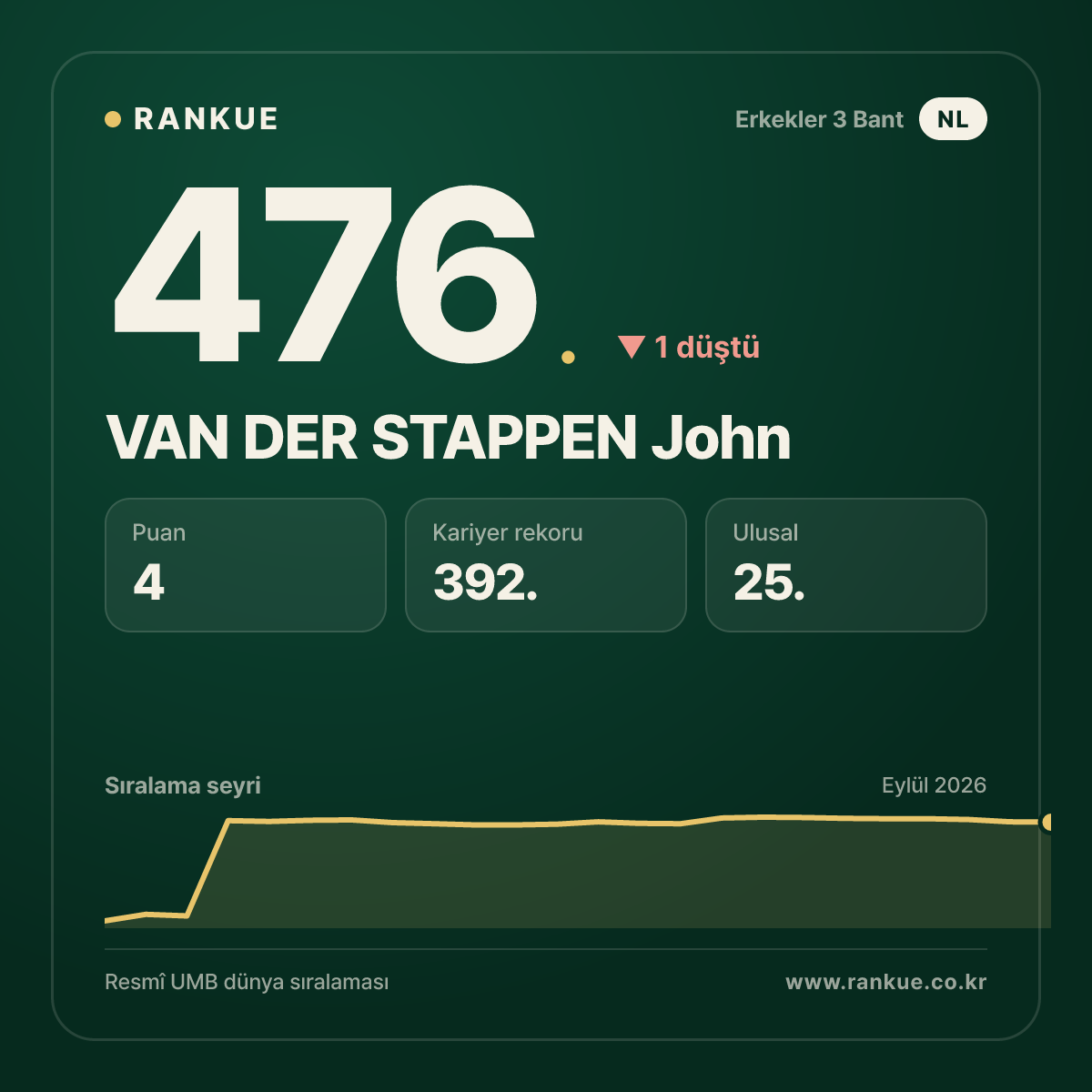 VAN DER STAPPEN John — 476.