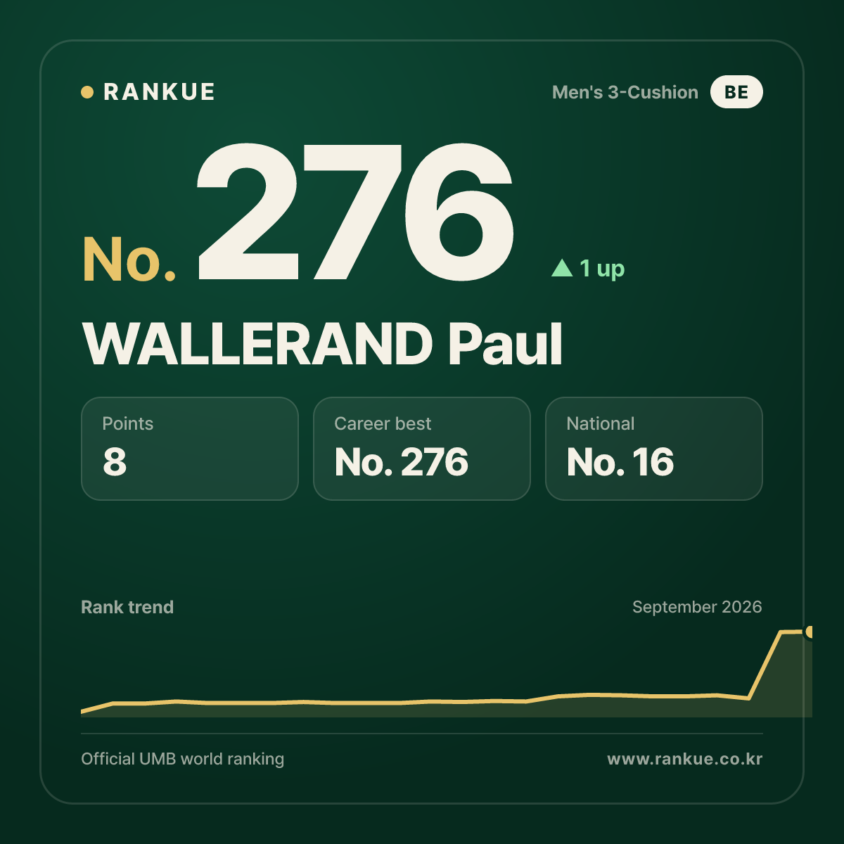 WALLERAND Paul — No.276