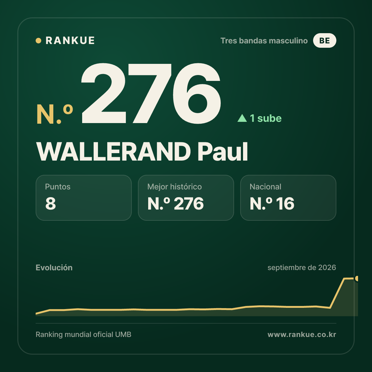 WALLERAND Paul — N.º 276