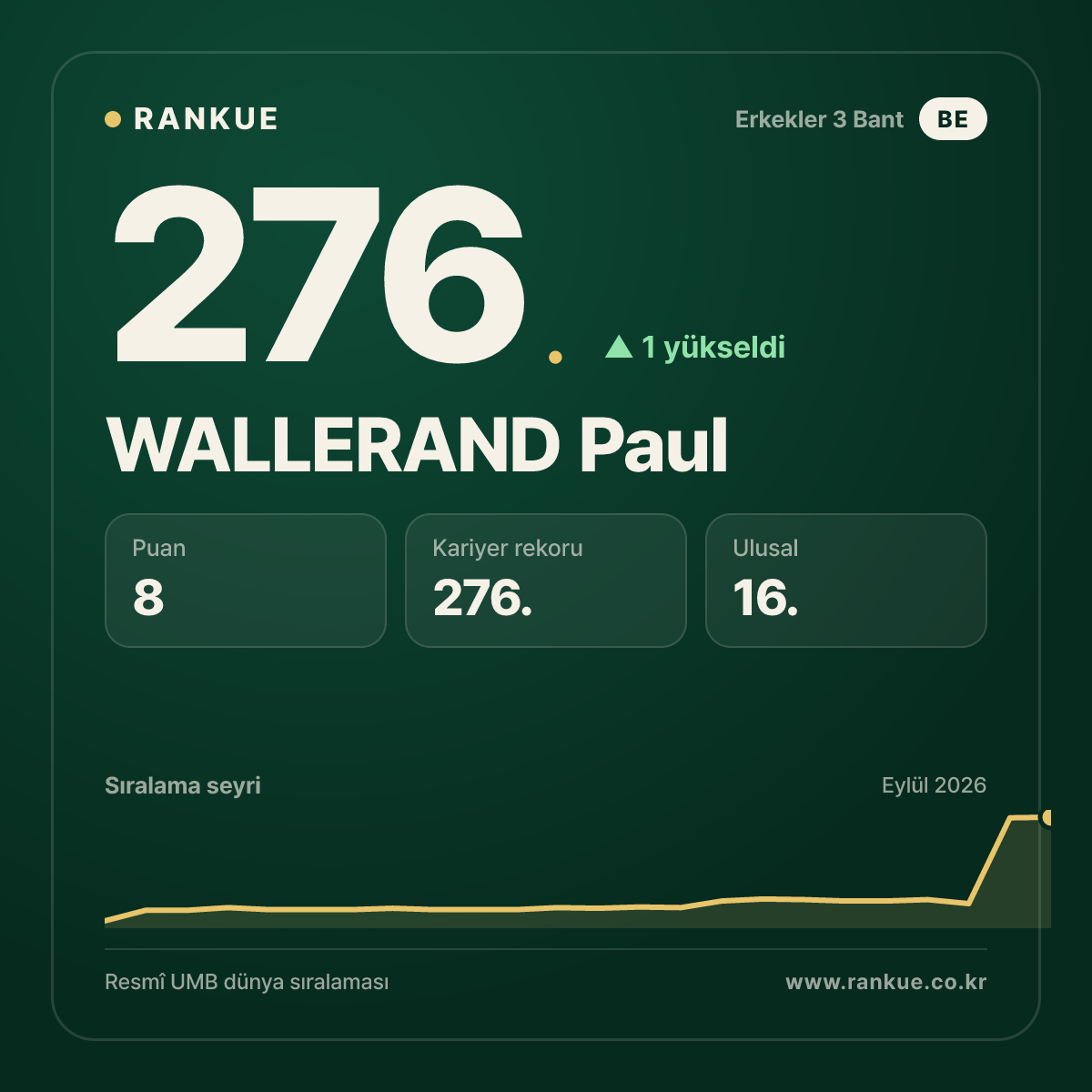 WALLERAND Paul — 276.
