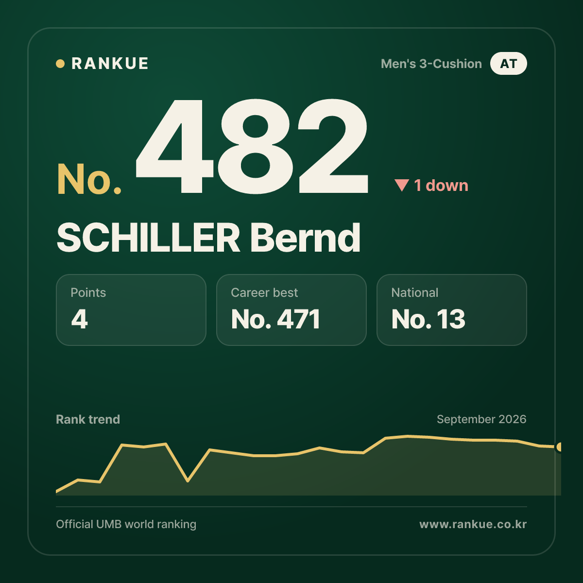 SCHILLER Bernd — No.482
