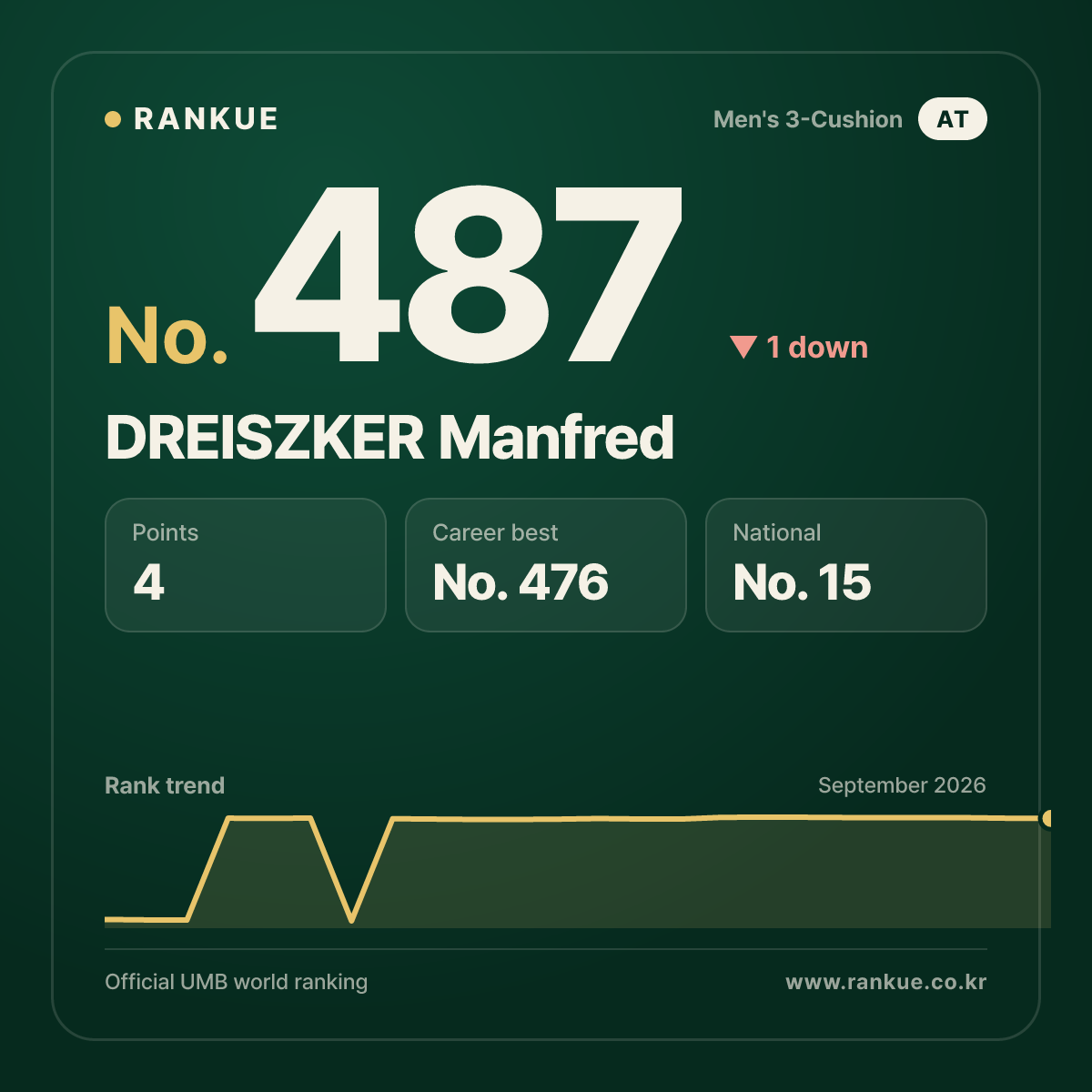DREISZKER Manfred — No.487