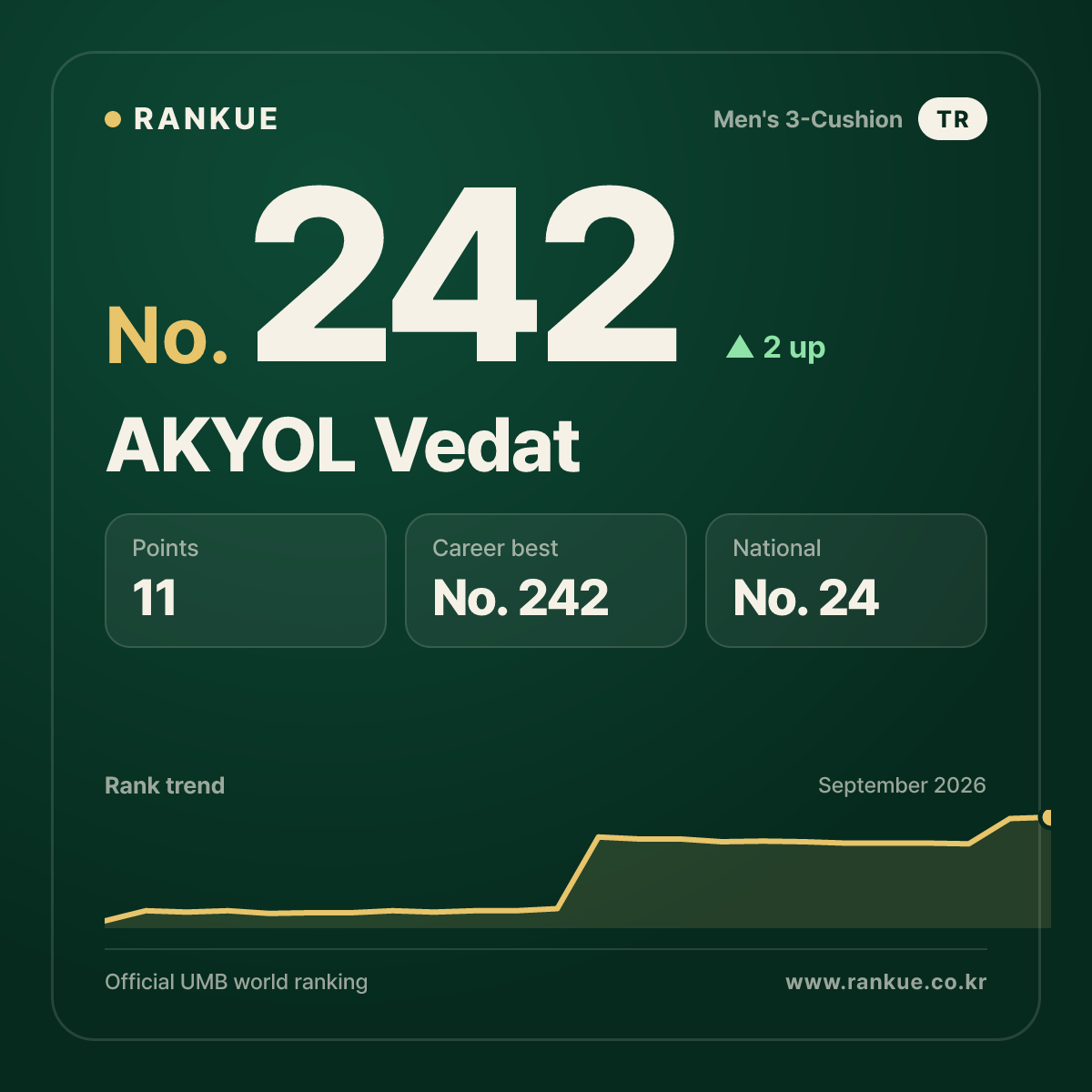 AKYOL Vedat — No.242