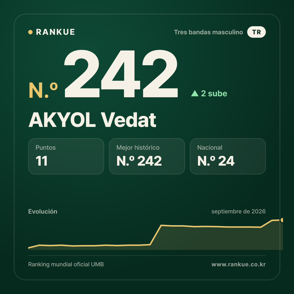AKYOL Vedat — N.º 242