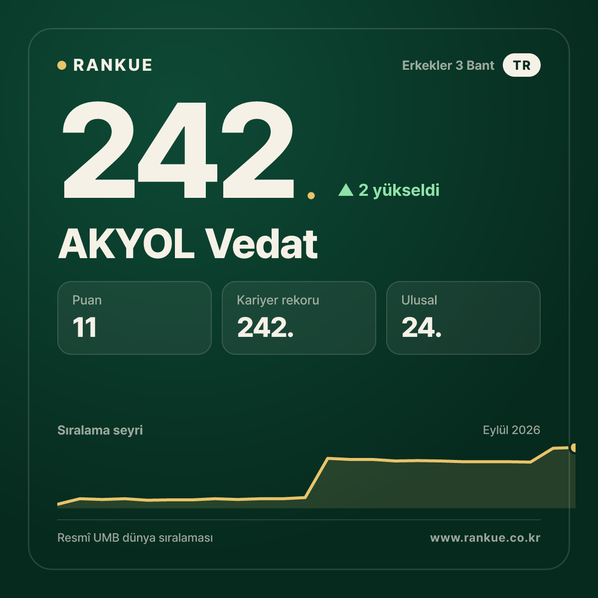 AKYOL Vedat — 242.