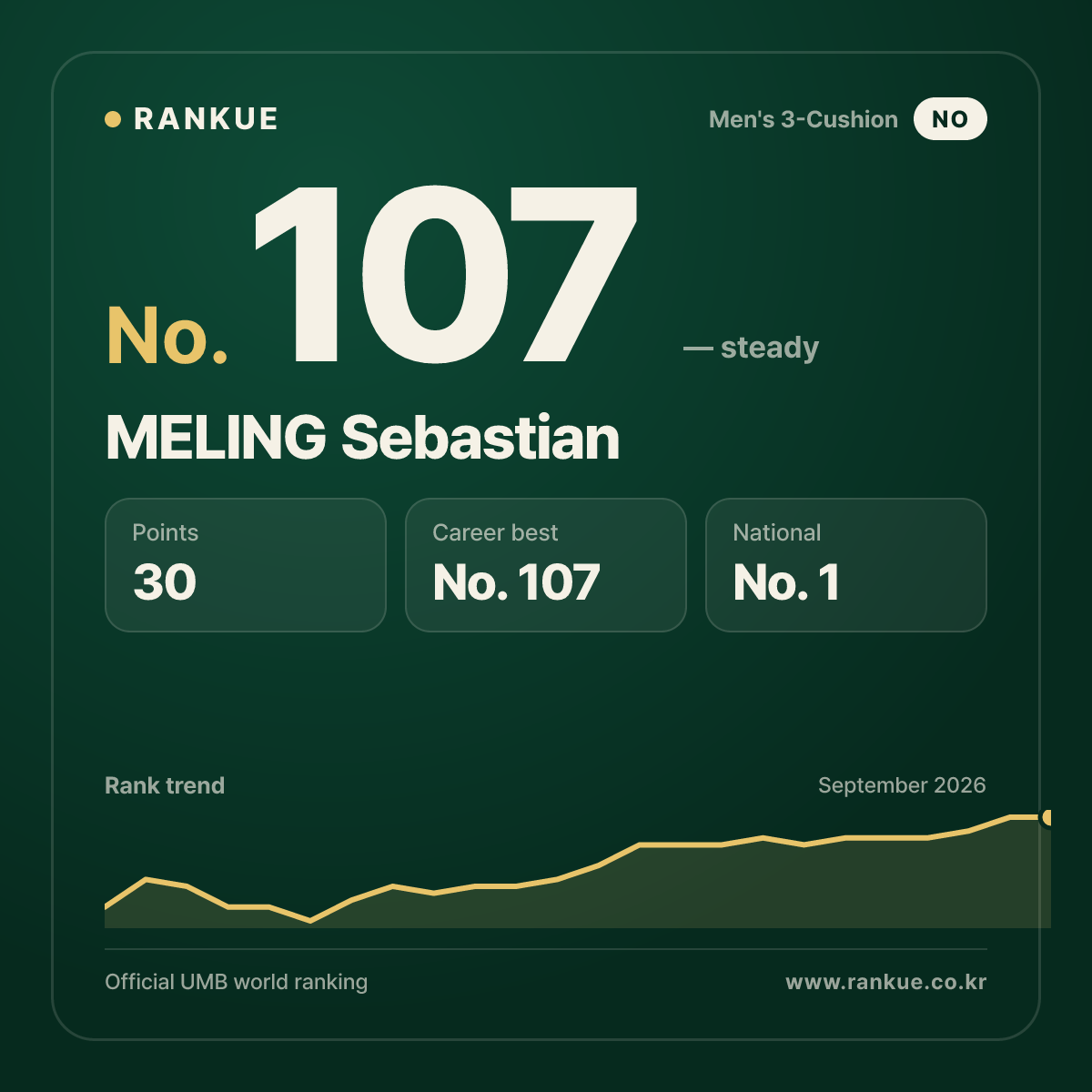 MELING Sebastian — No.107