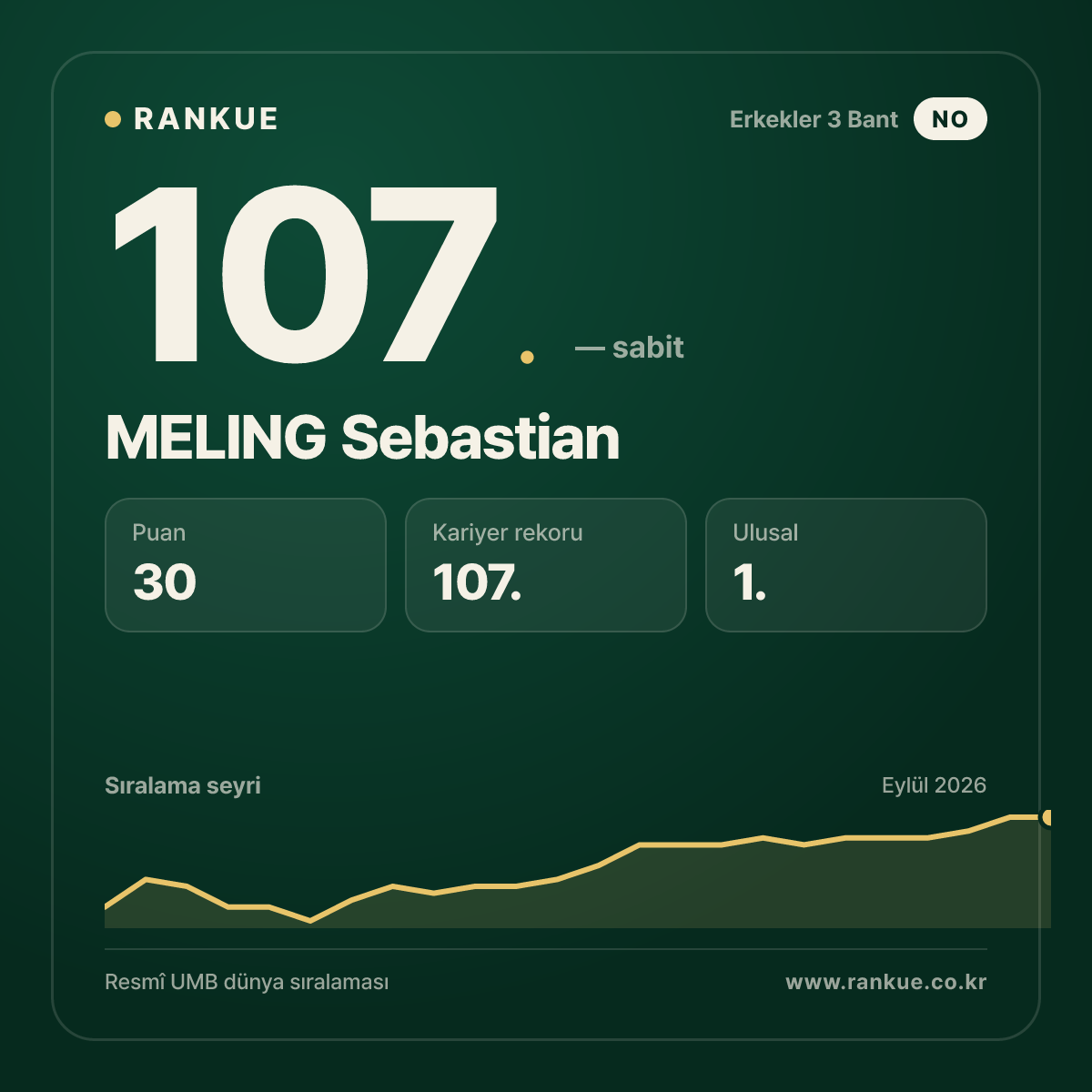 MELING Sebastian — 107.
