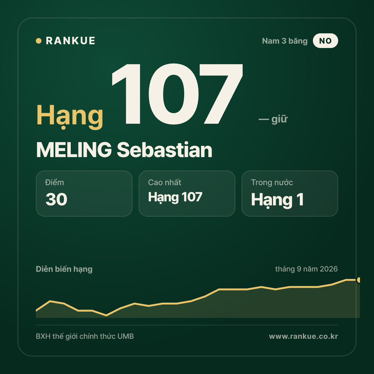 MELING Sebastian — hạng 107