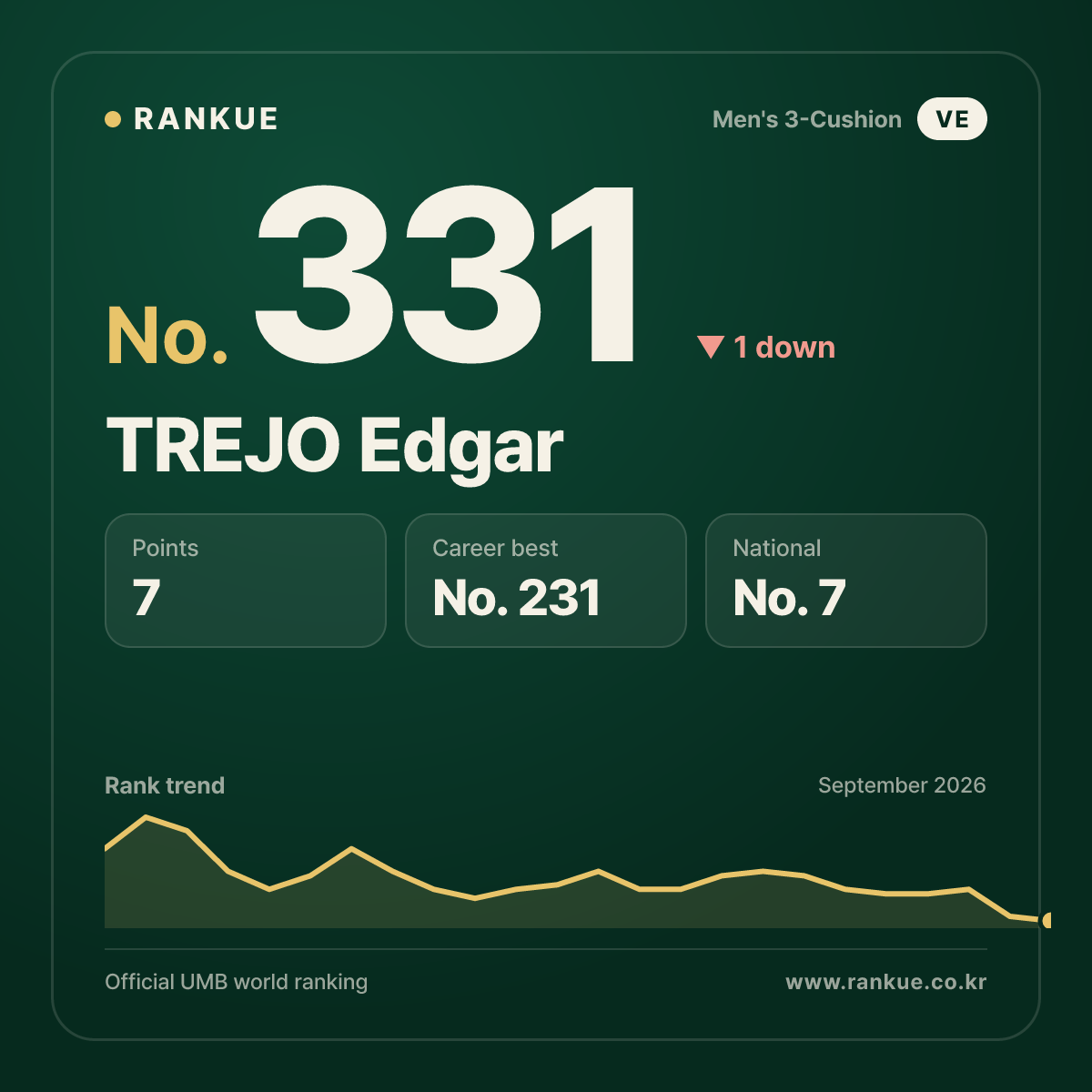 TREJO Edgar — No.331