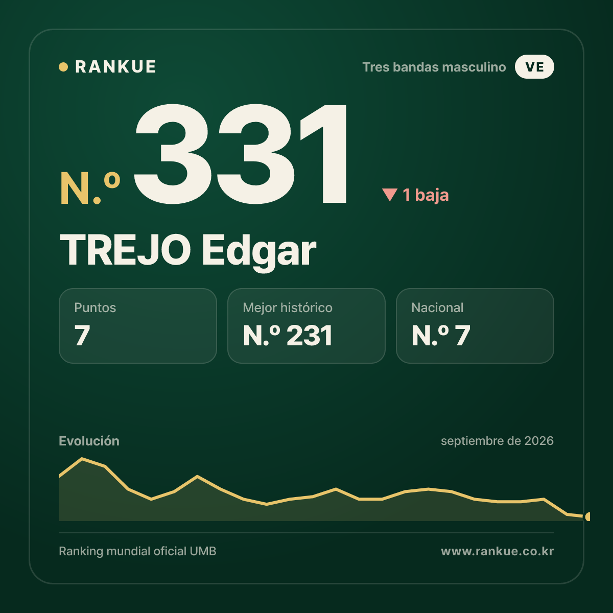 TREJO Edgar — N.º 331