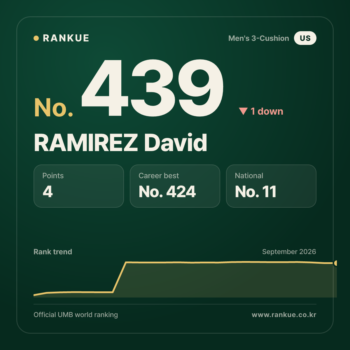 RAMIREZ David — No.439