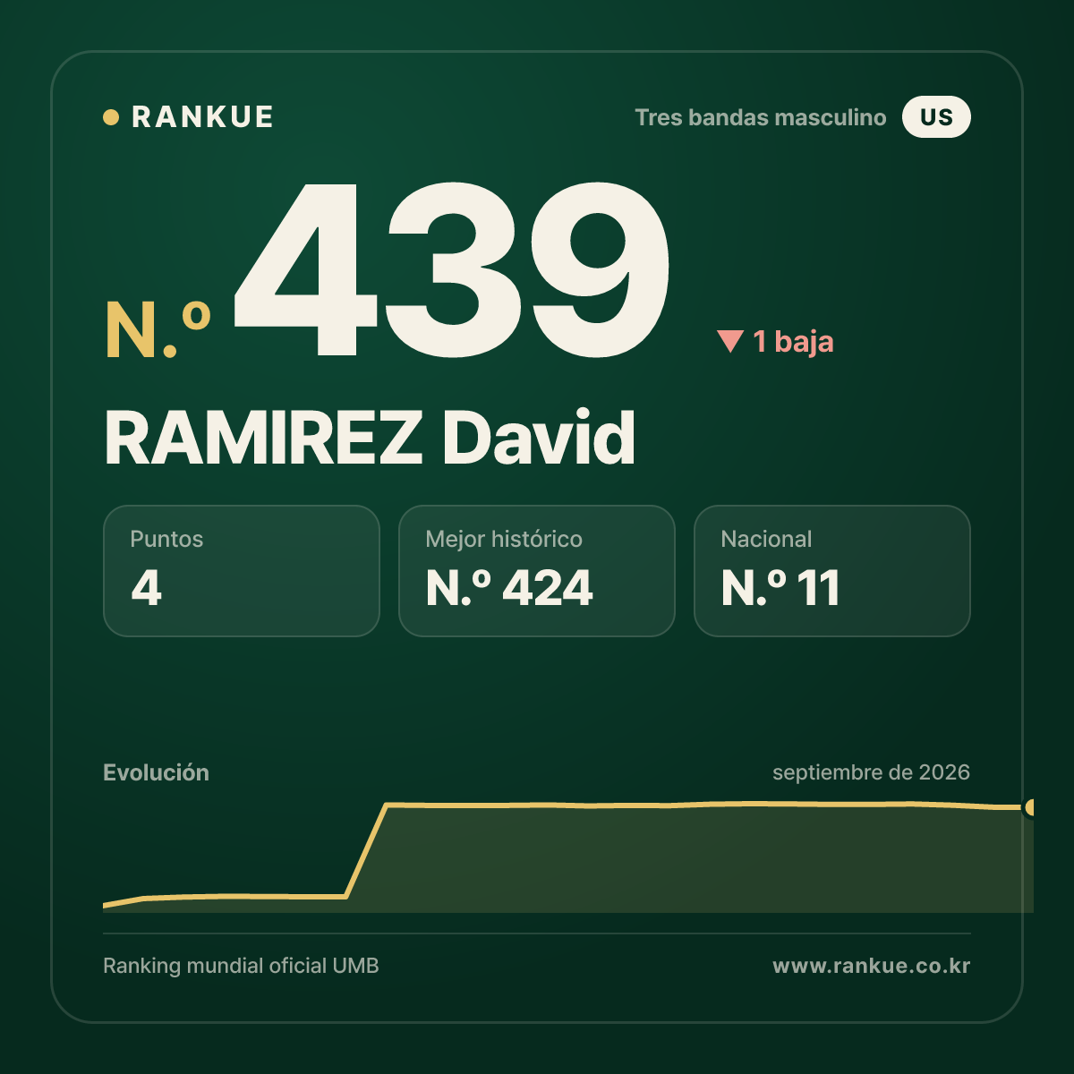 RAMIREZ David — N.º 439
