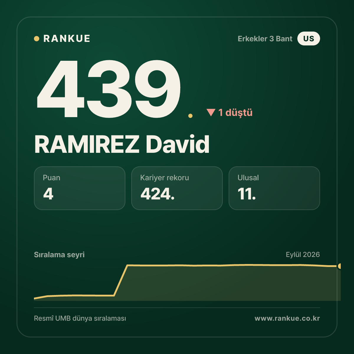 RAMIREZ David — 439.