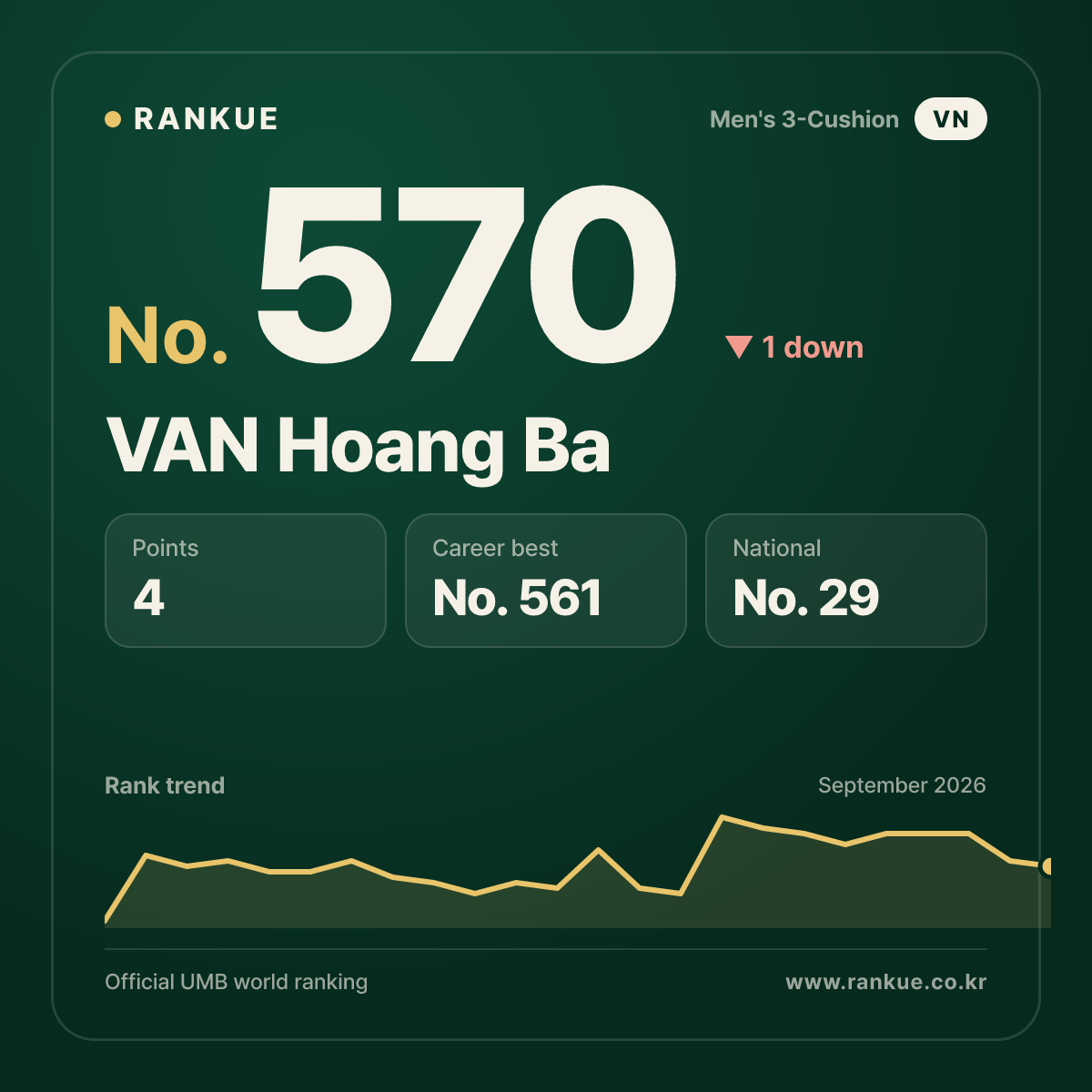 VAN Hoang Ba — No.570