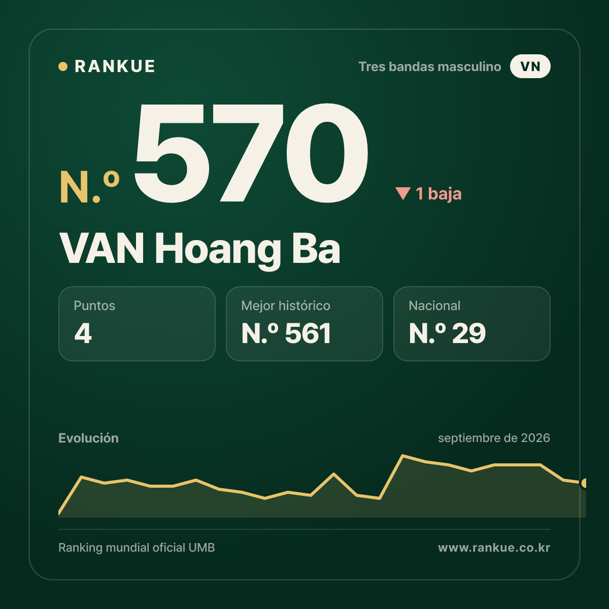 VAN Hoang Ba — N.º 570