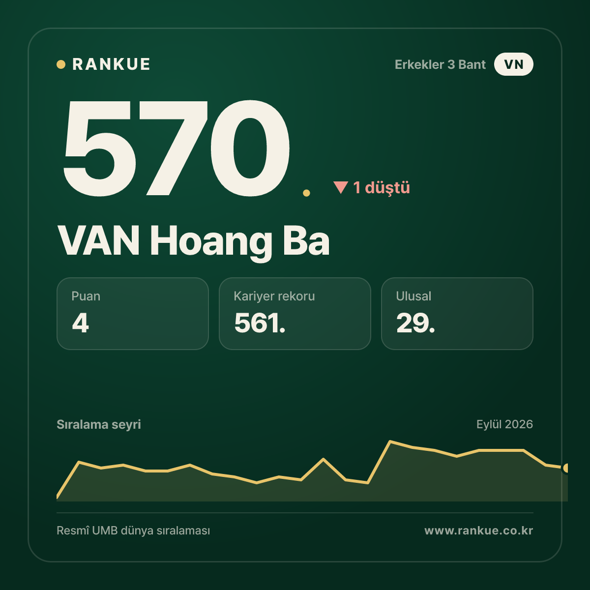 VAN Hoang Ba — 570.