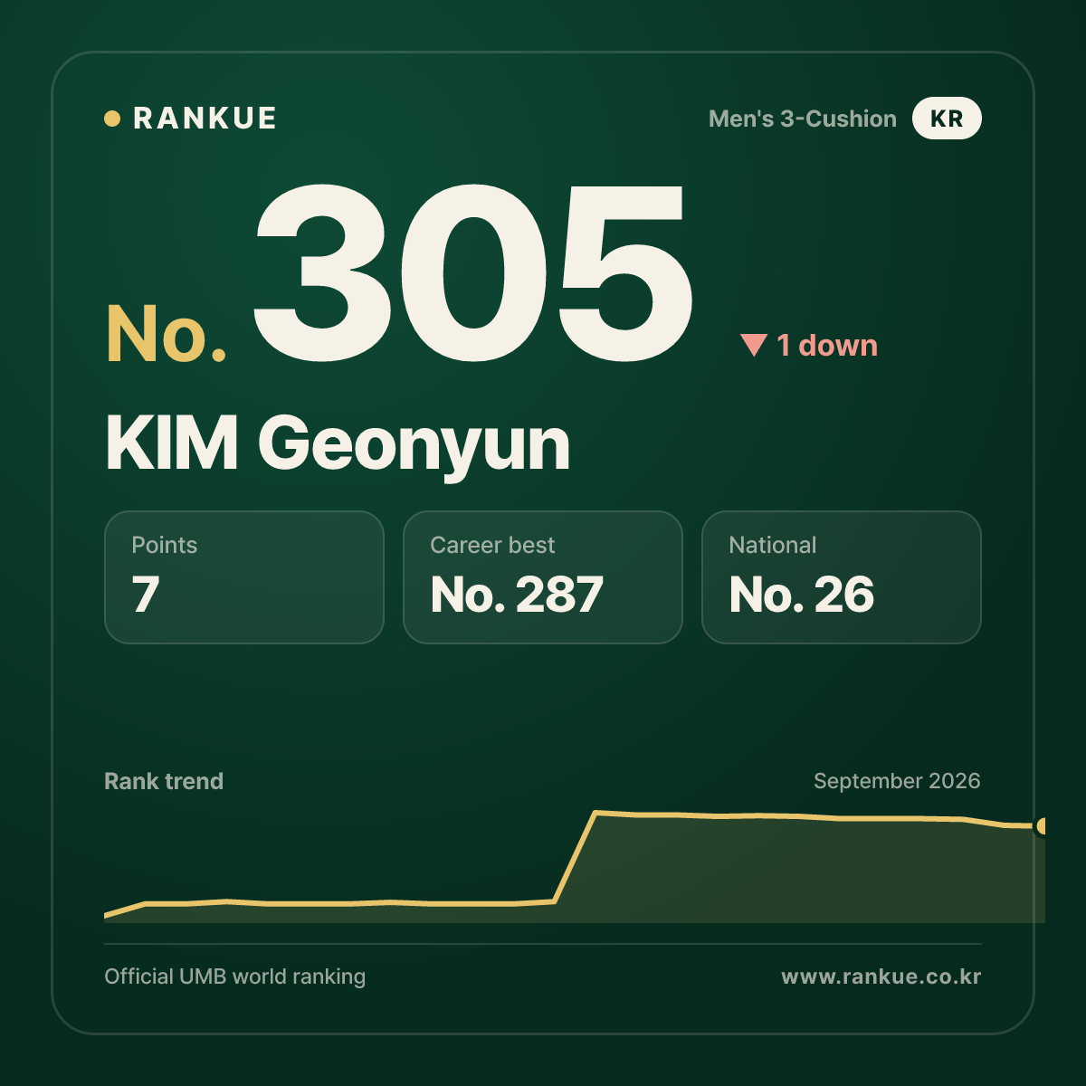 KIM Geonyun — No.305