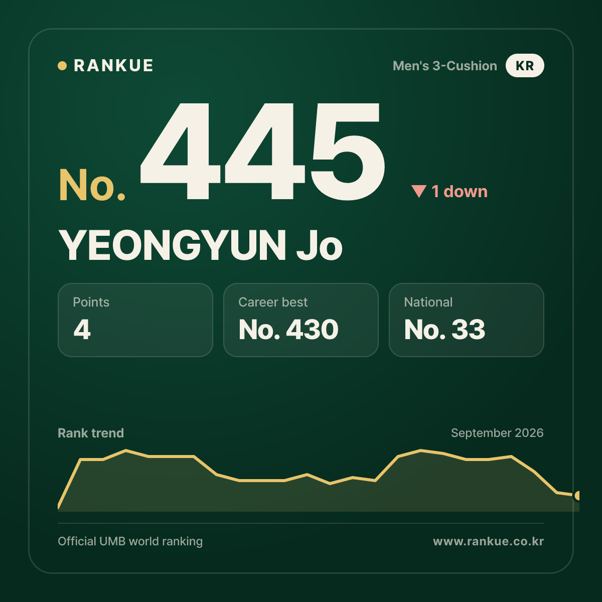YEONGYUN Jo — No.445