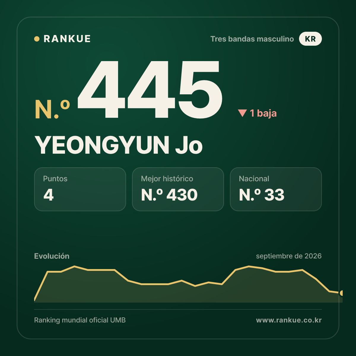 YEONGYUN Jo — N.º 445
