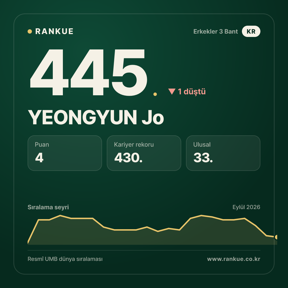 YEONGYUN Jo — 445.