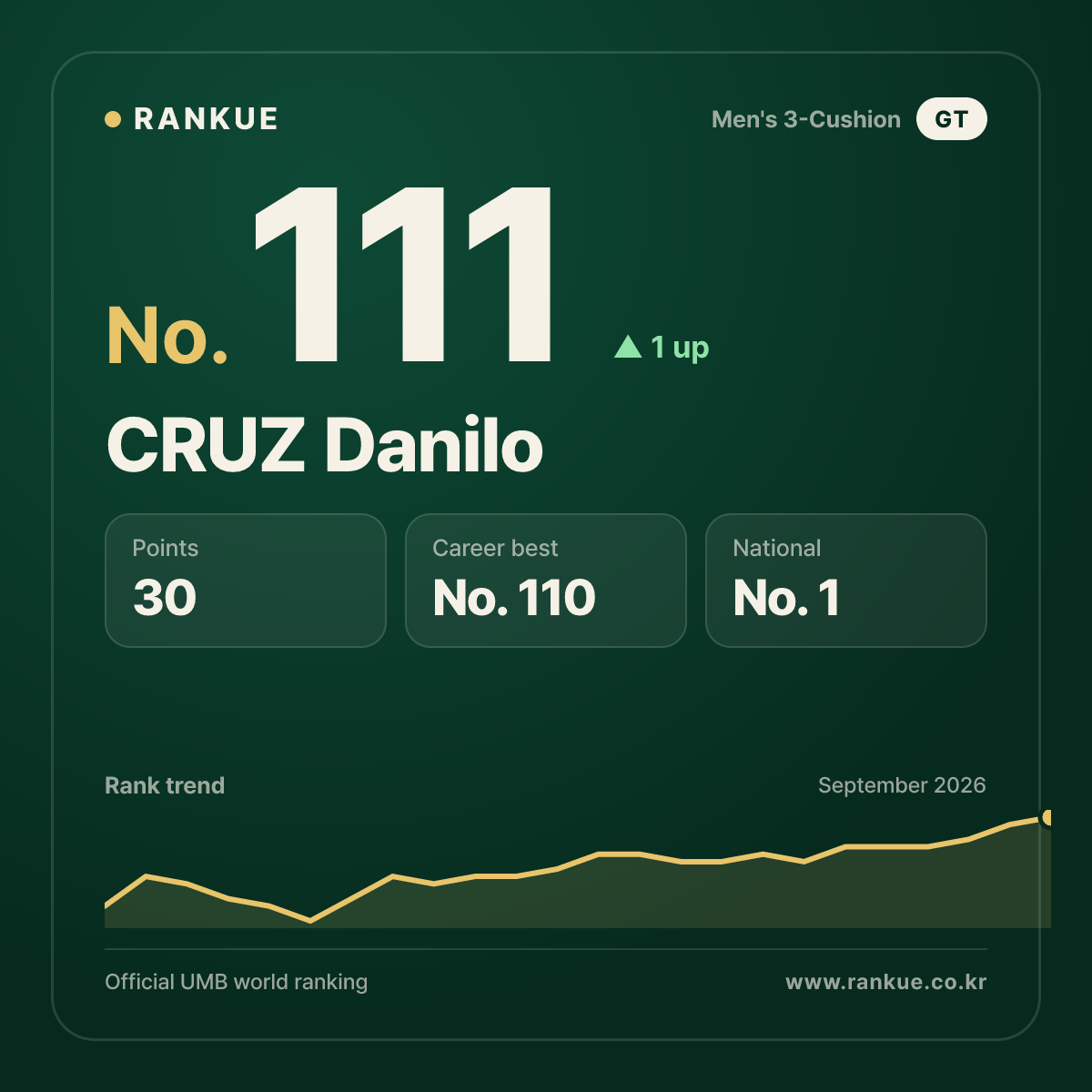 CRUZ Danilo — No.111