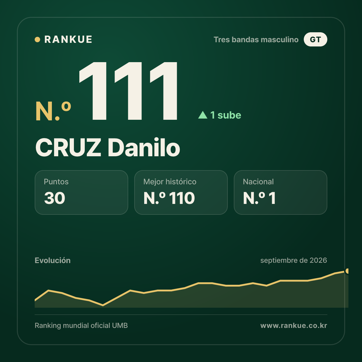 CRUZ Danilo — N.º 111