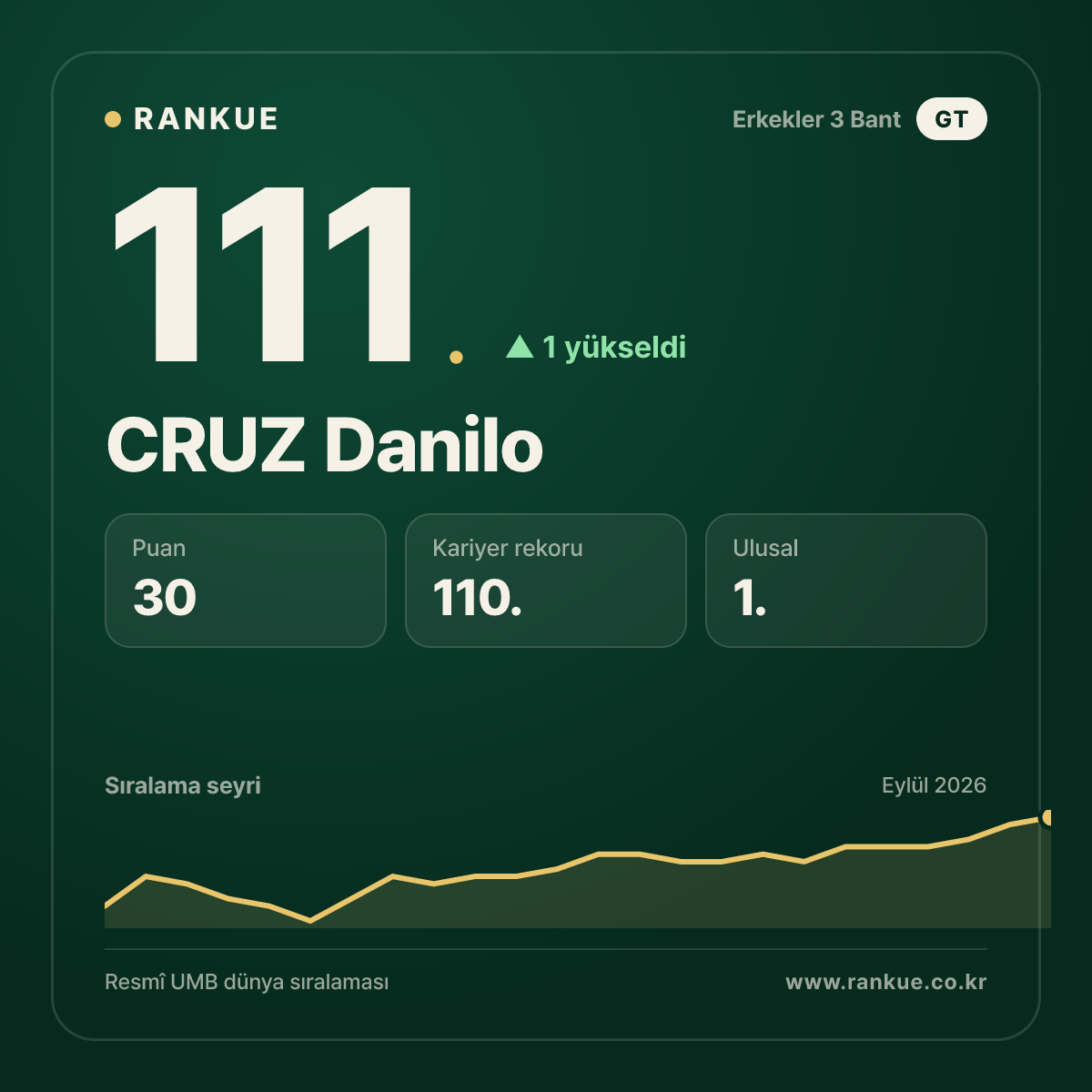CRUZ Danilo — 111.